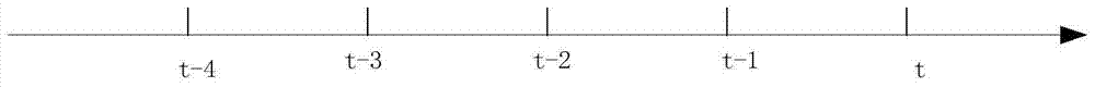 Distinguishing Method of Viaduct Emergencies Based on Microwave Vehicle Detector