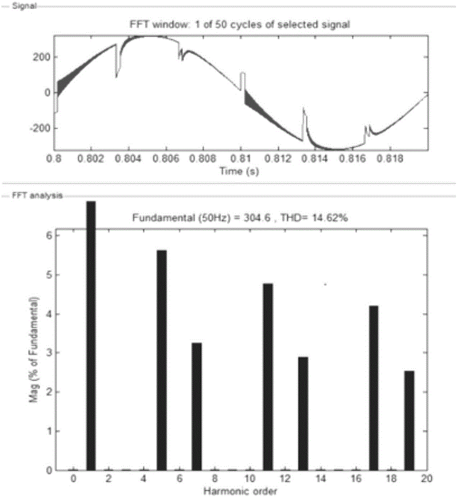 Vienna rectifier control method suitable for network voltage disturbance situation