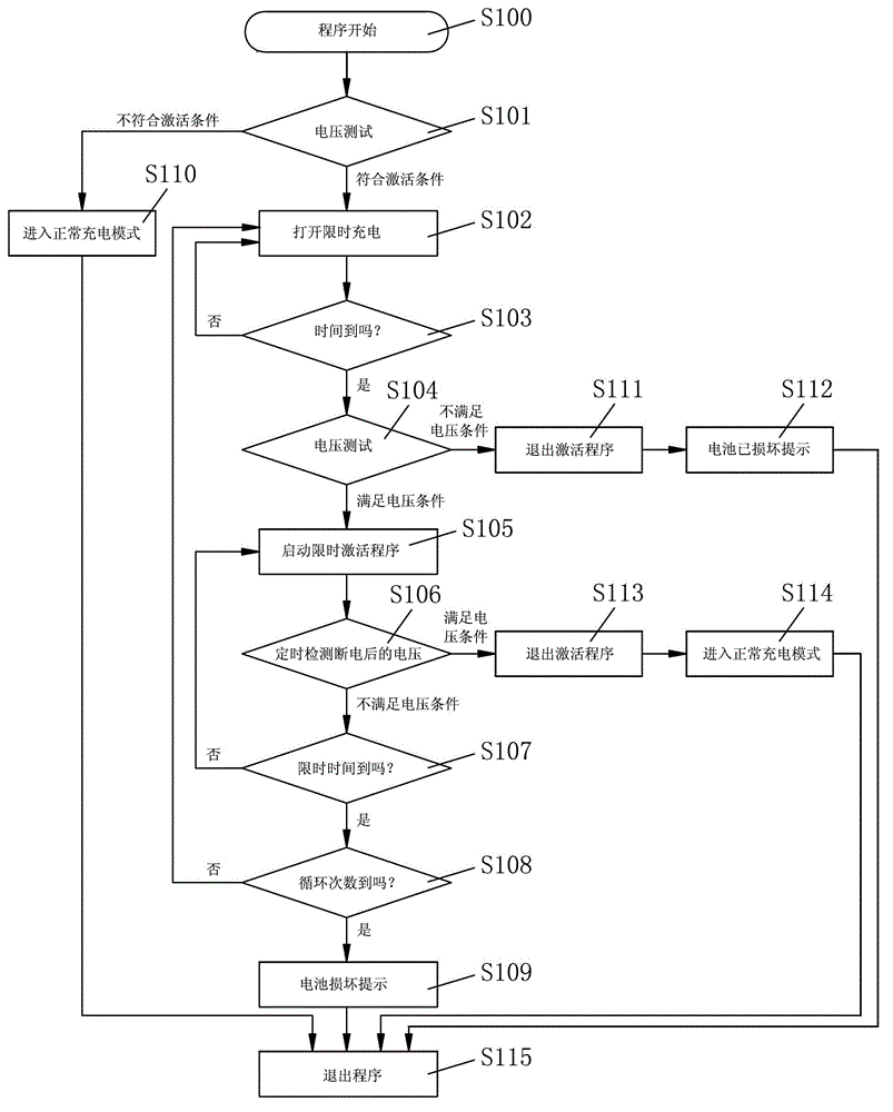 Lithium battery power loss activation device