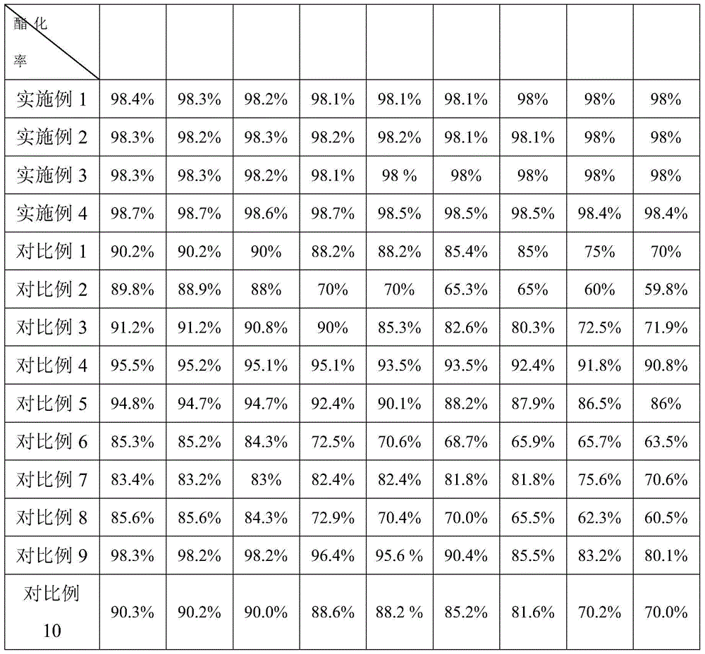 A kind of technique of catalytically synthesizing tert-butyl acrylate