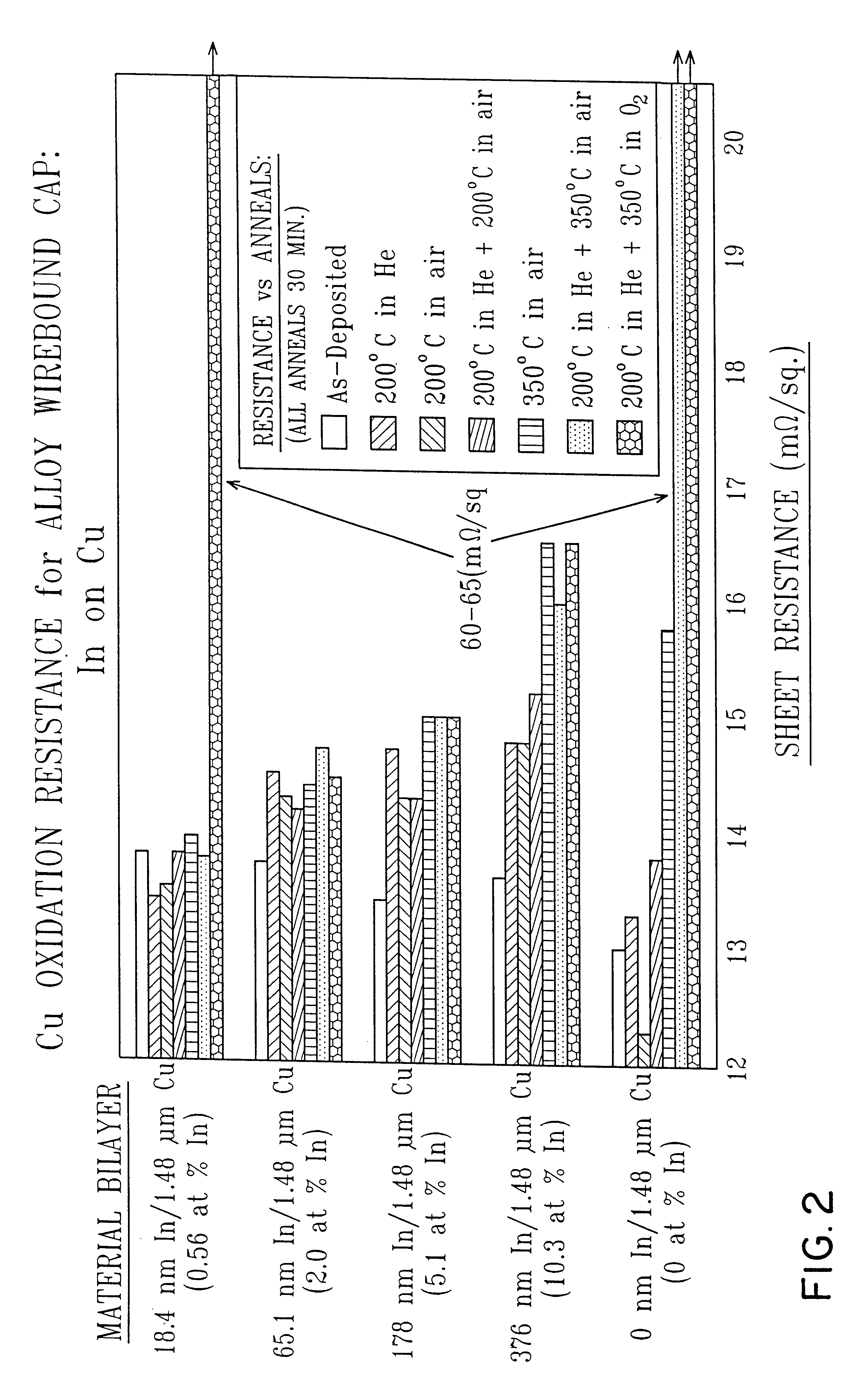 Method to selectively cap interconnects with indium or tin bronzes and/or oxides thereof and the interconnect so capped