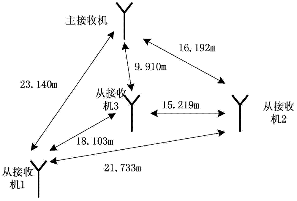 GNSS multipath effect suppression method based on EMD iteration threshold value smoothing