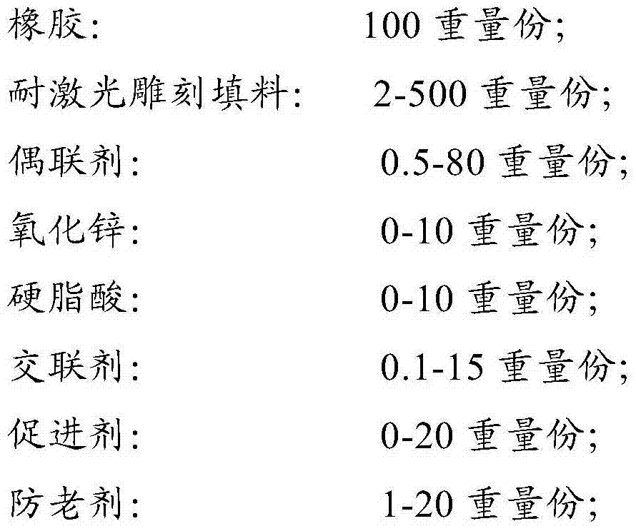 Rubber composite material for laser engraving