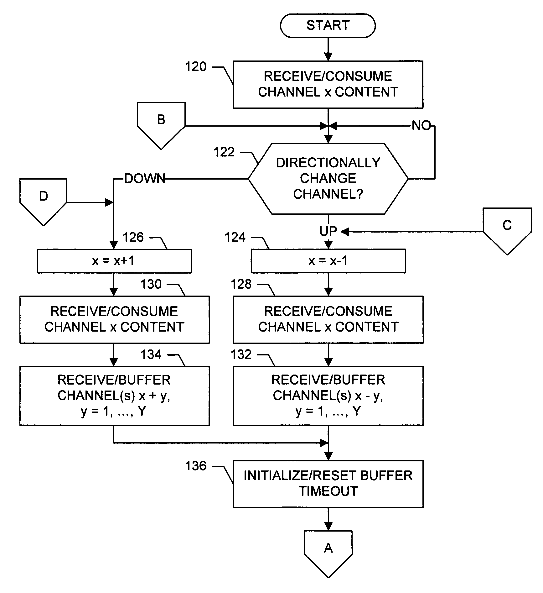 System and associated terminal, method and computer program product for directional channel browsing of broadcast content