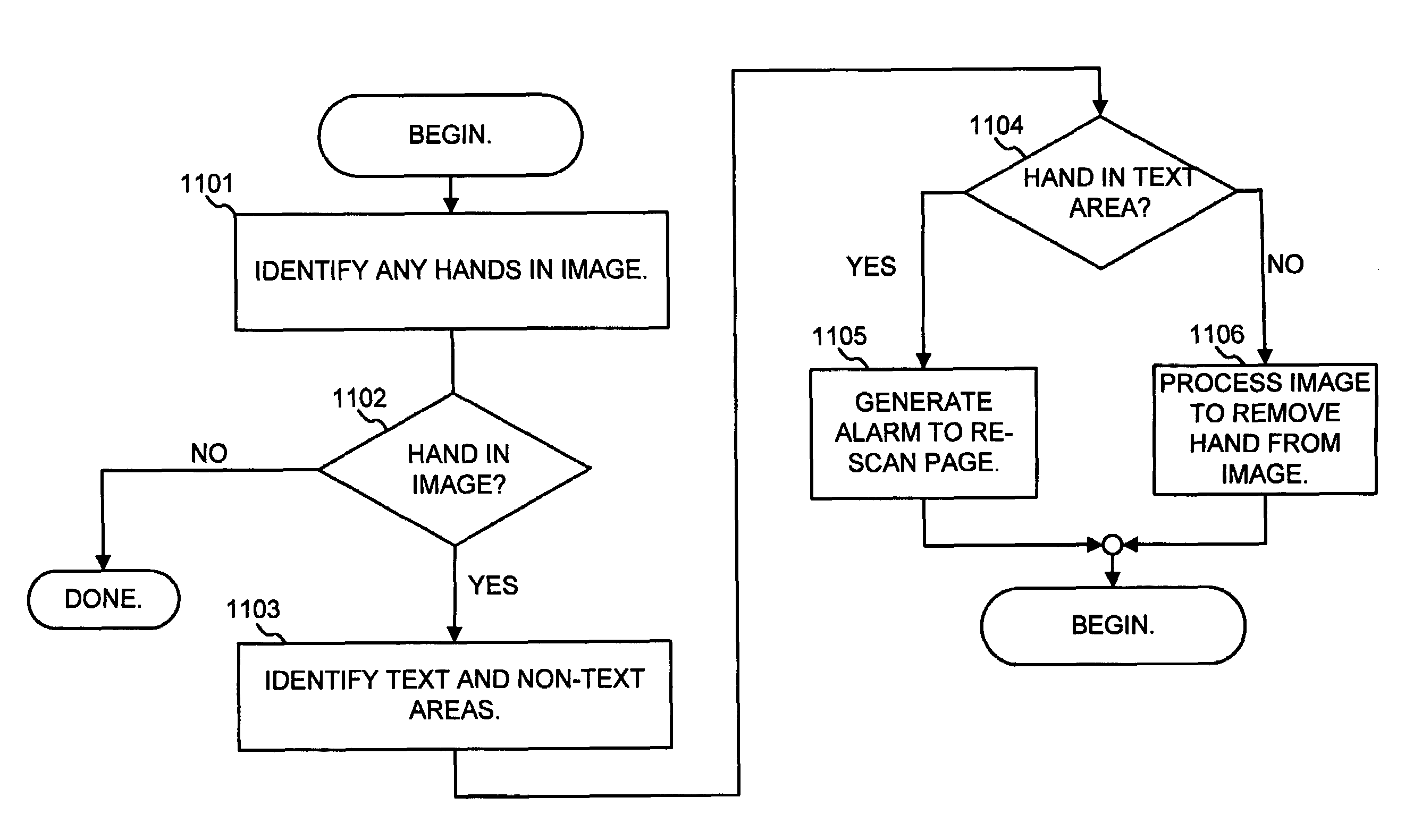 Automatic finger detection in document images