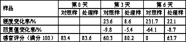 Method for preparing anti-aging steamed bread