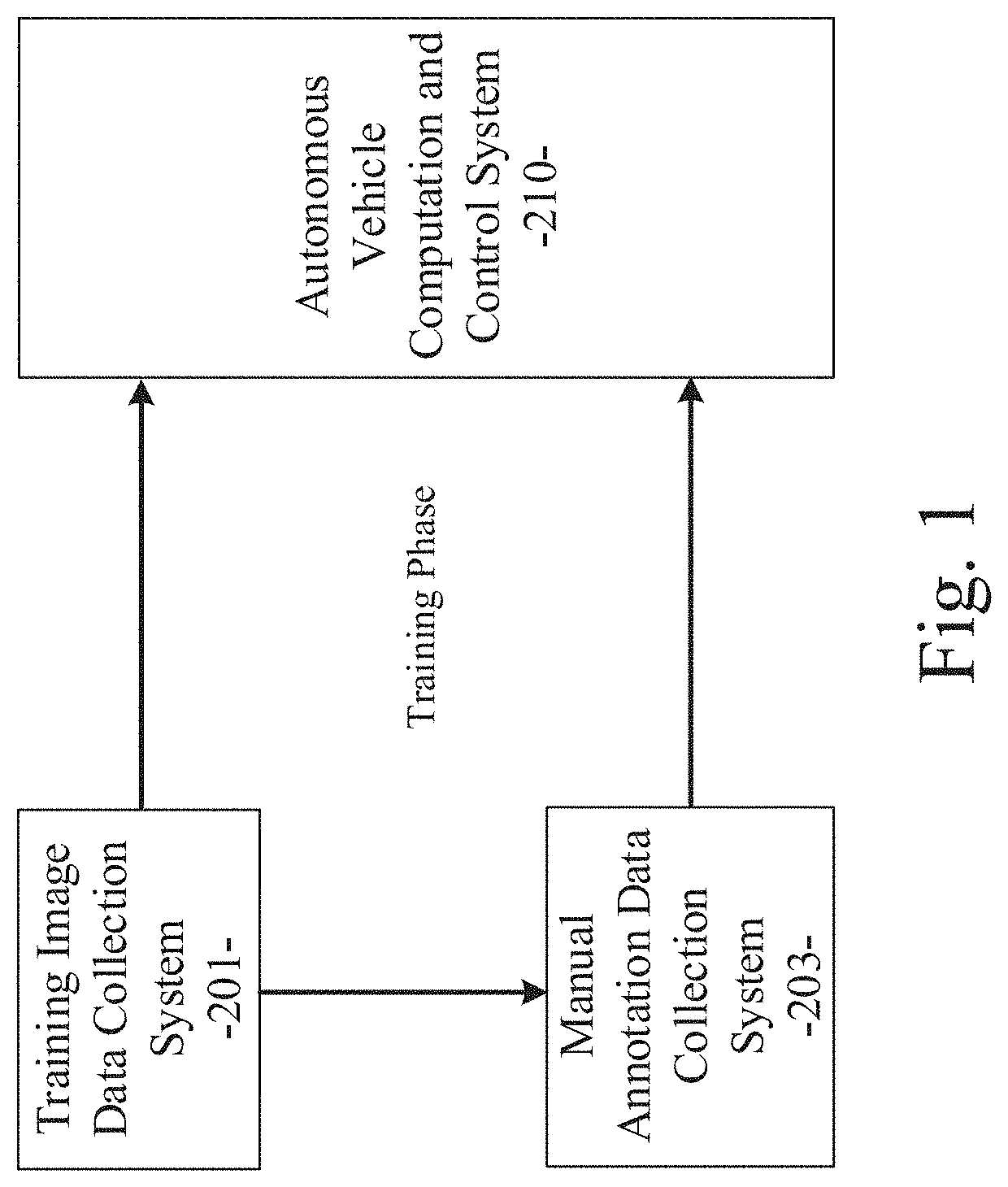 System and method for instance-level lane detection for autonomous vehicle control