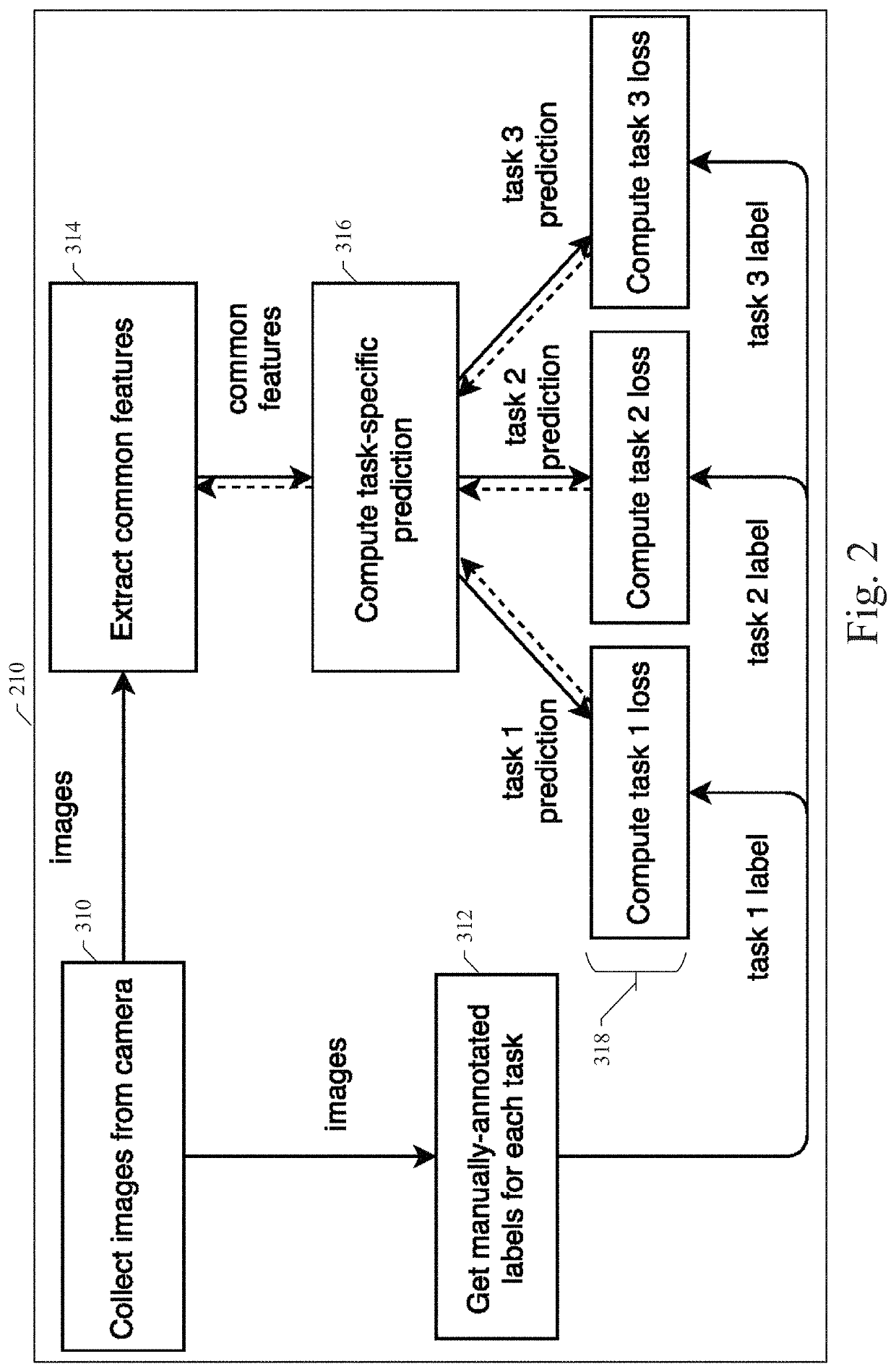 System and method for instance-level lane detection for autonomous vehicle control