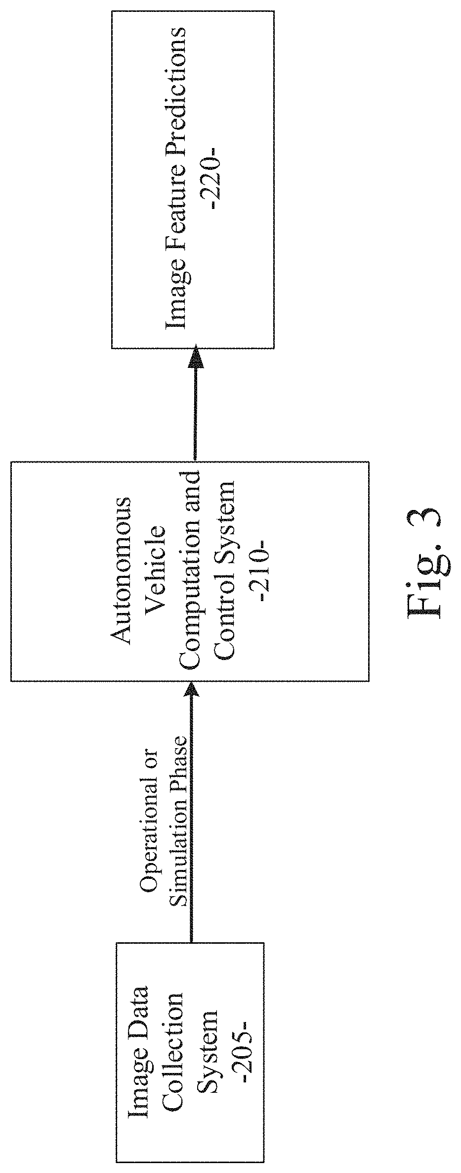 System and method for instance-level lane detection for autonomous vehicle control