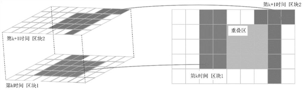 Method for identifying sudden drought based on instantaneous development rate