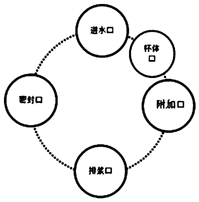 A kind of food processing machine rotary valve control method