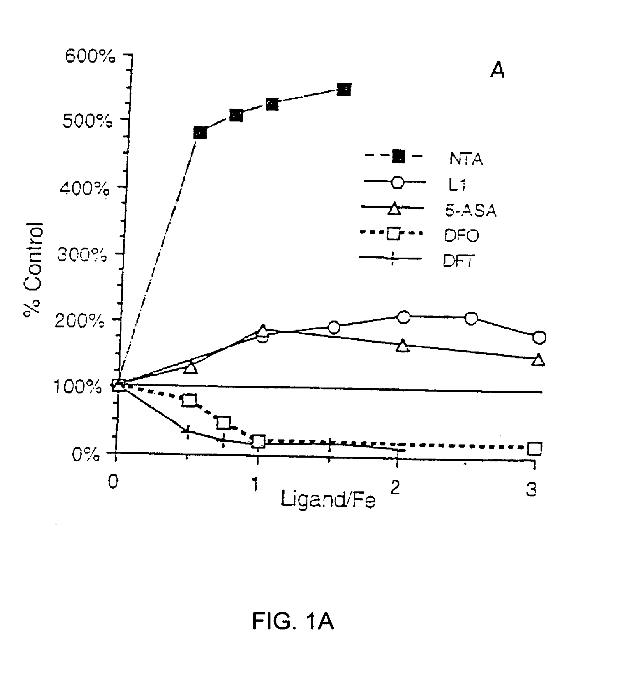 Antioxidant and radical scavenging activity of synthetic analogs of desferrithiocin