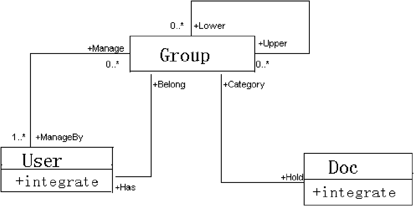 Method for controlling access to shared component of leveled partition