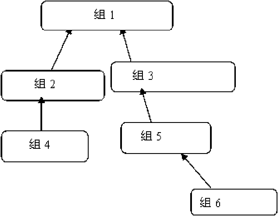 Method for controlling access to shared component of leveled partition