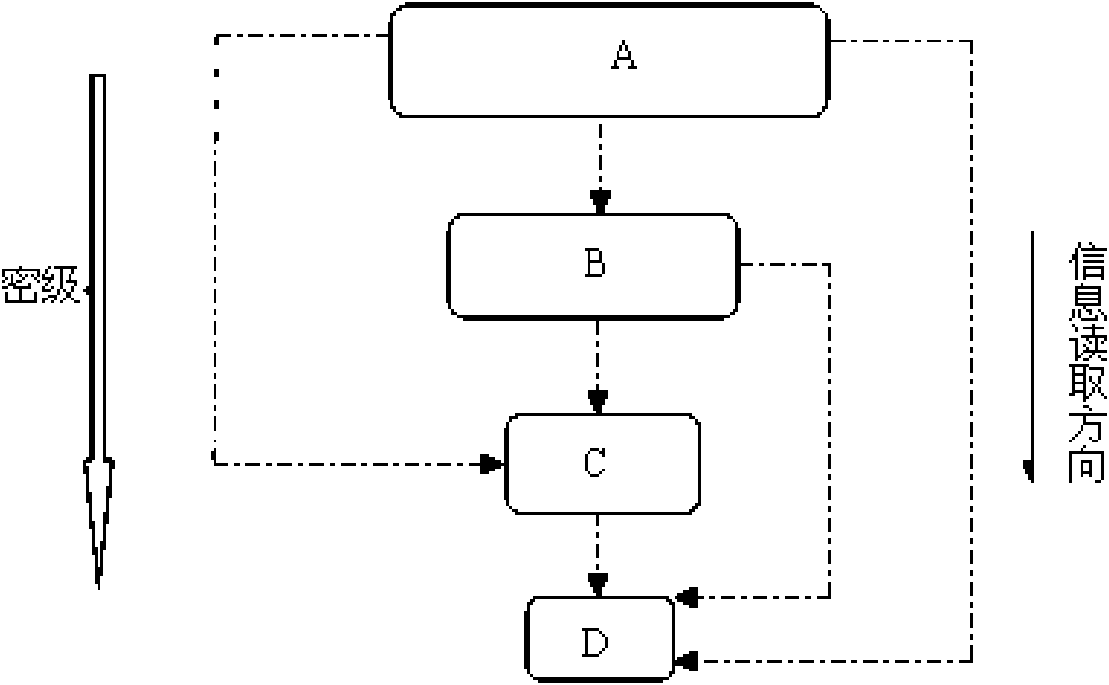 Method for controlling access to shared component of leveled partition