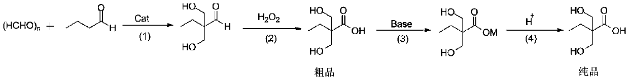 Preparation method of 2,2-dimethylolbutyric acid