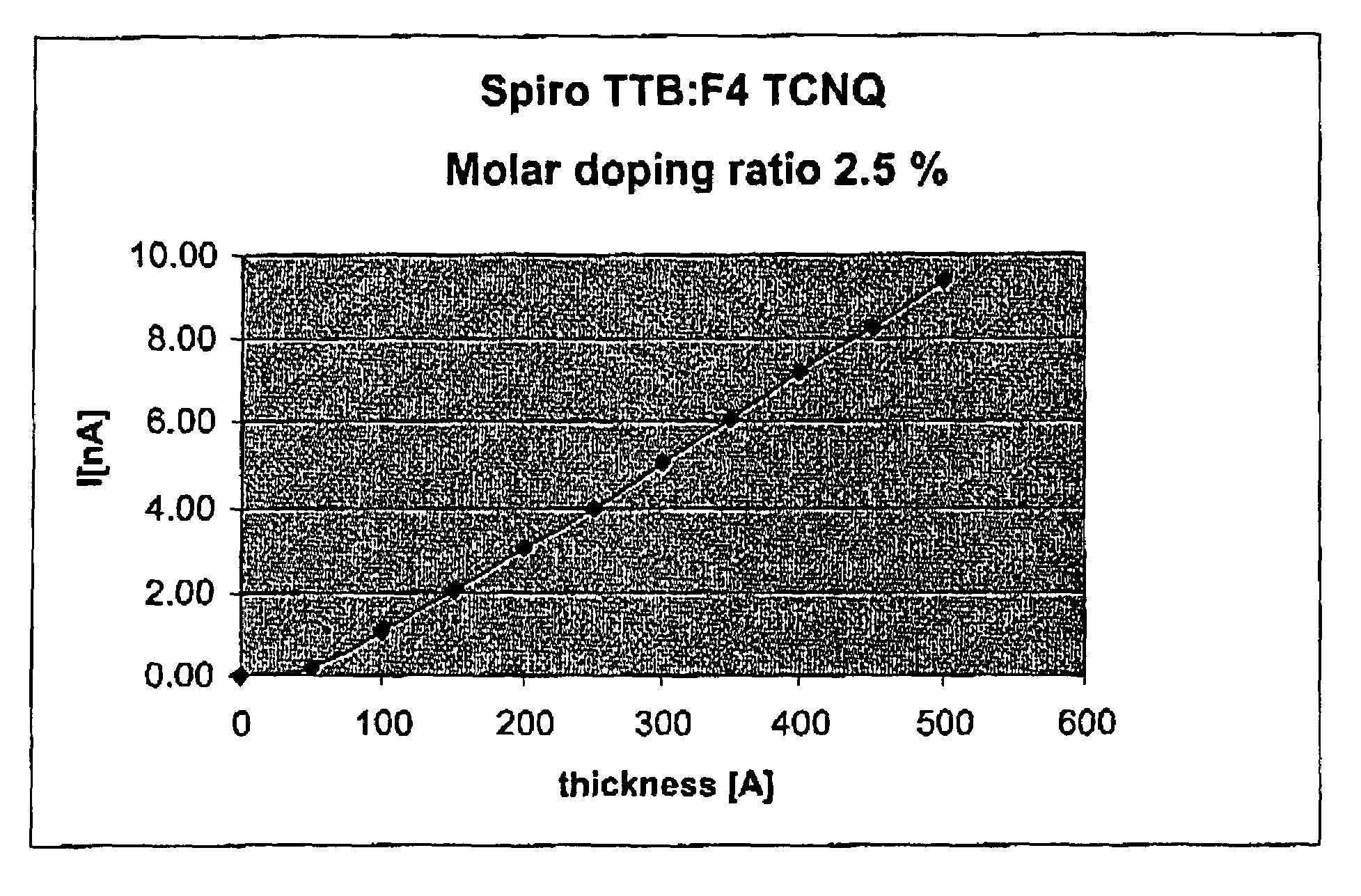 Use of an organic matrix material for producing an organic semiconductor material, organic semiconductor material and electronic component