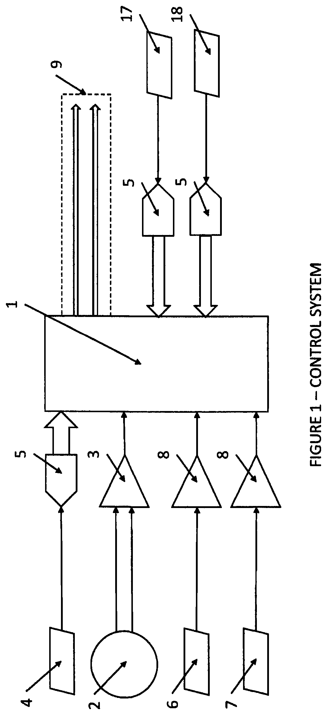 Synchronous real time dynamometer and control system