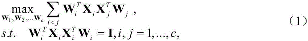 Multi-modal canonical correlation analysis method for zero sample classification