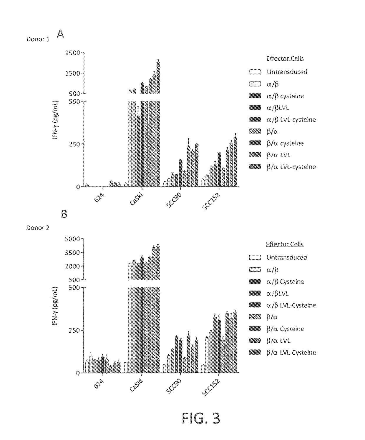 Anti-human papillomavirus 16 E7 T cell receptors