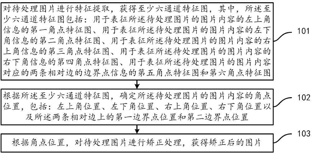 Picture processing method and device, electronic equipment and computer storage medium