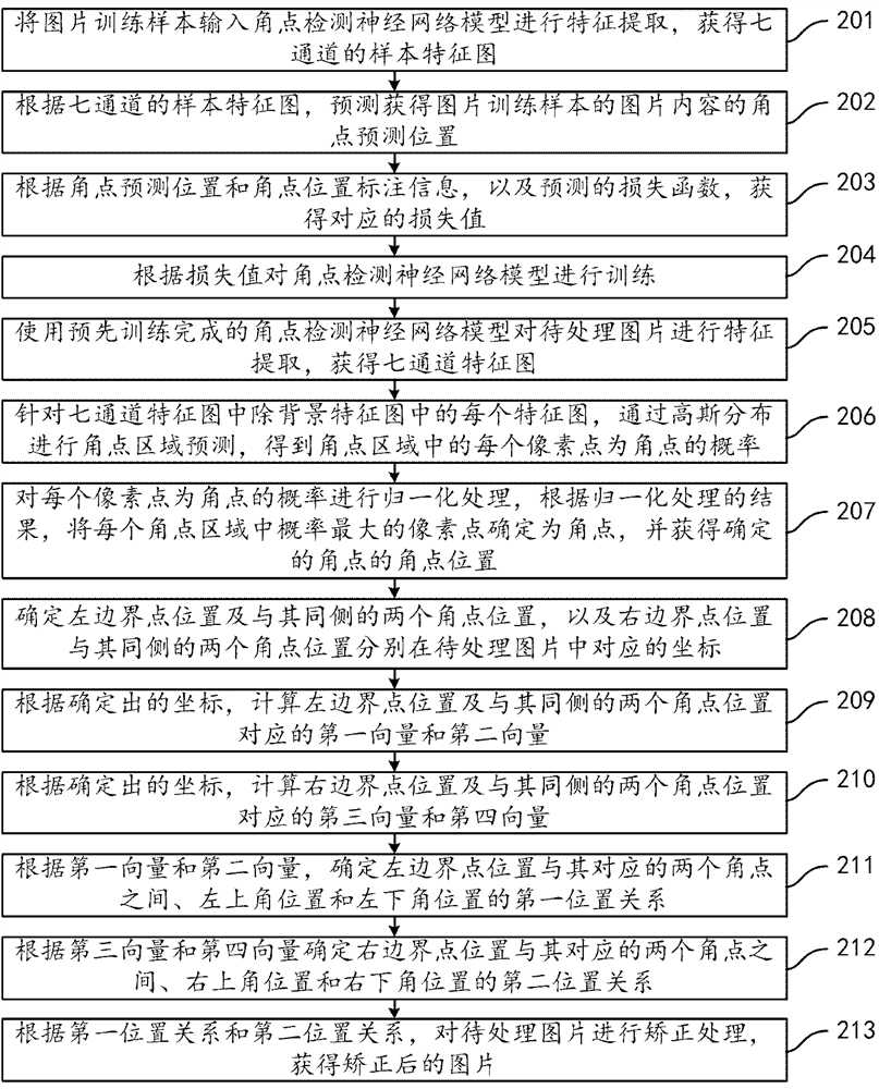 Picture processing method and device, electronic equipment and computer storage medium