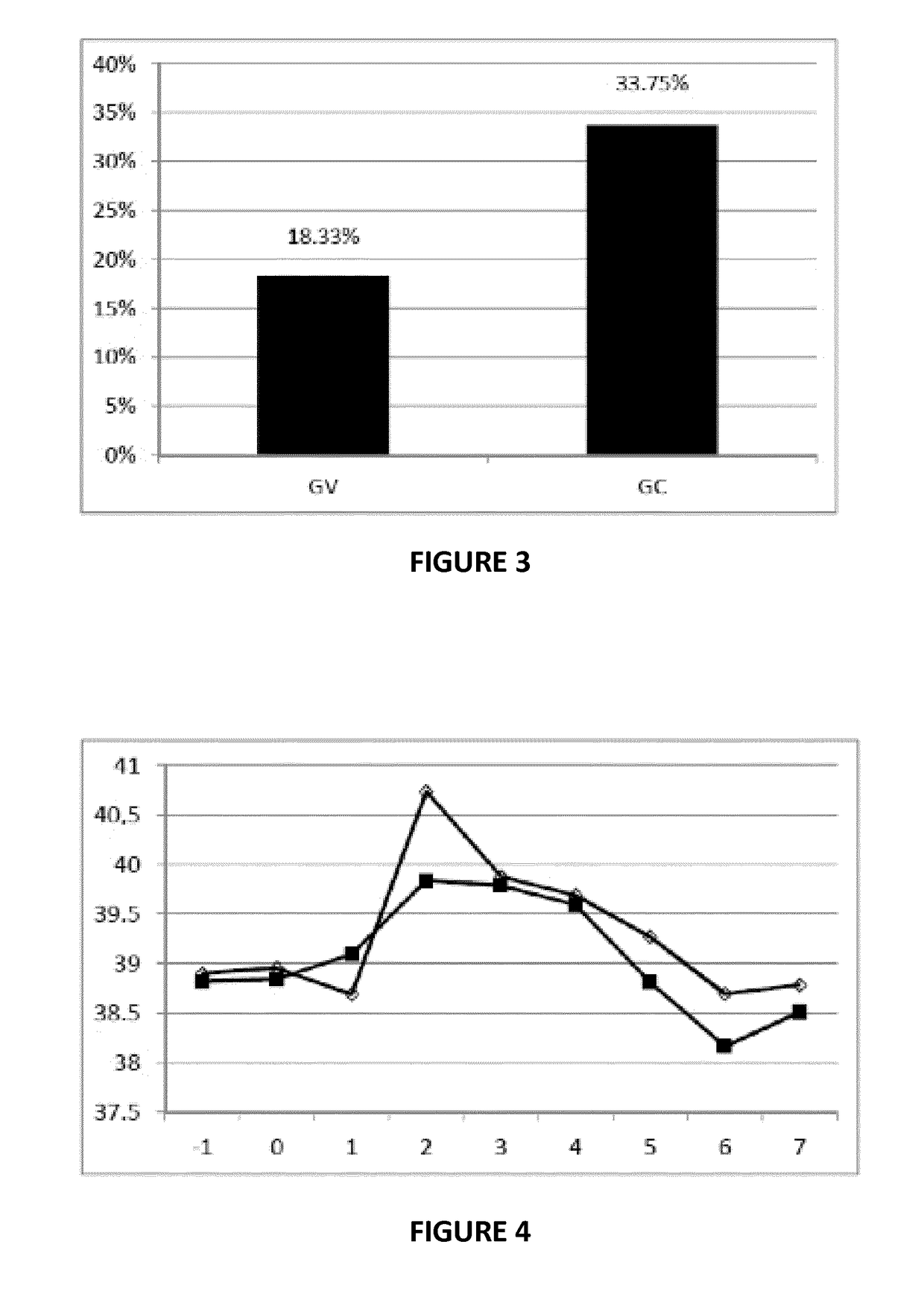 Streptococcus uberis extract as an immunogenic agent