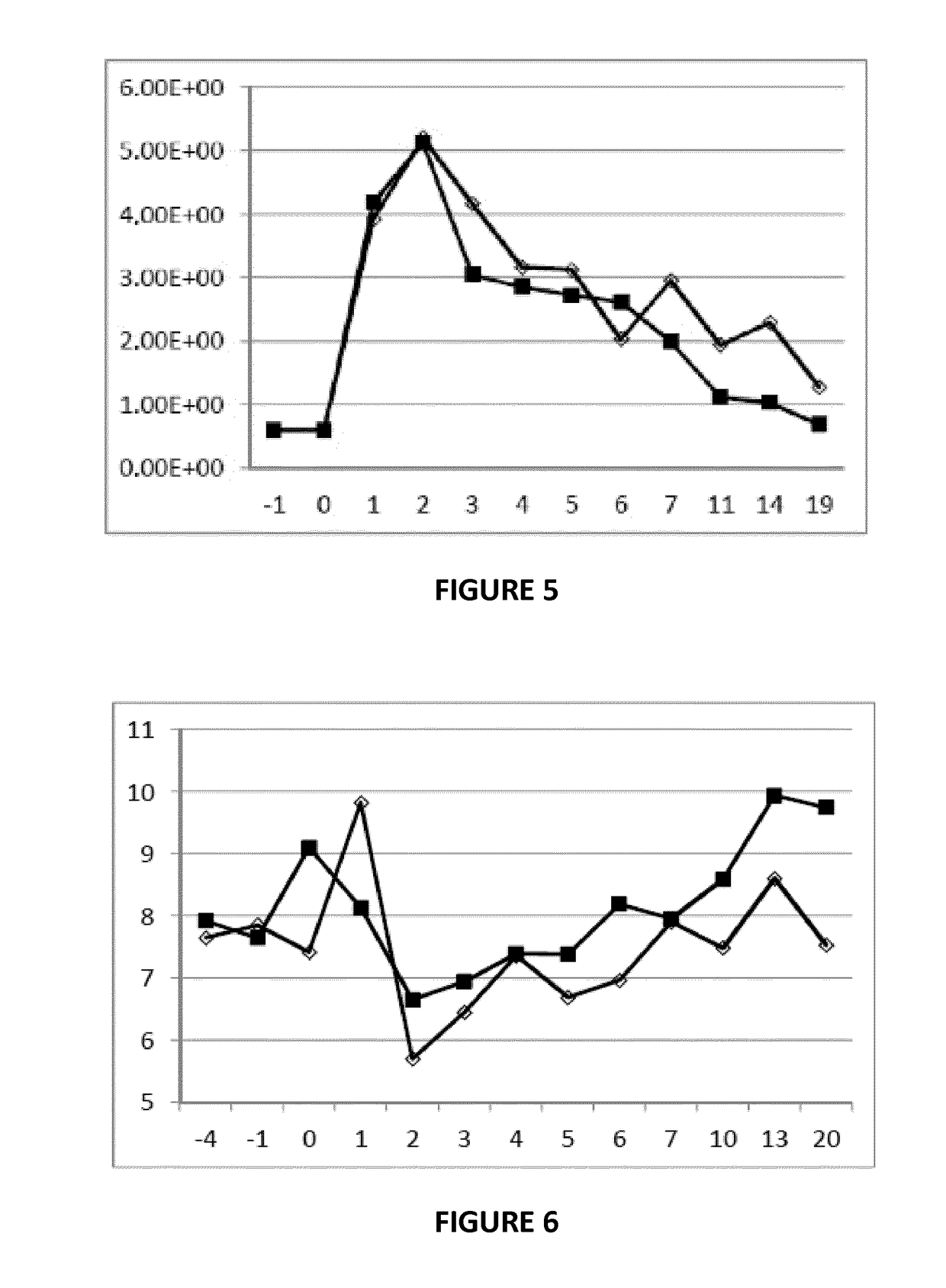 Streptococcus uberis extract as an immunogenic agent