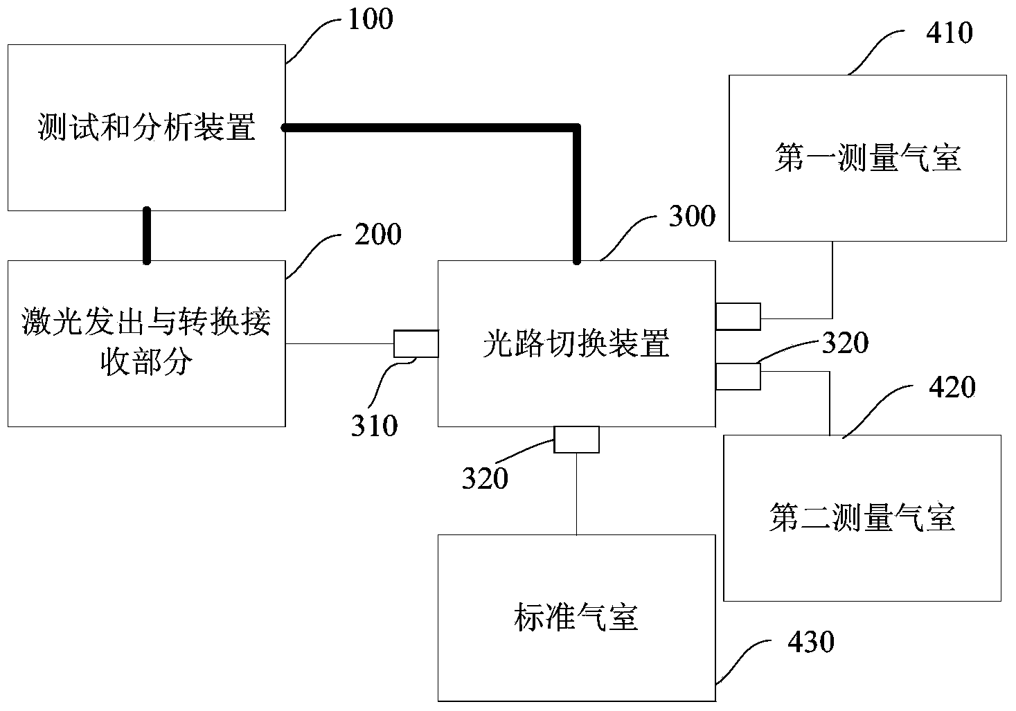 Distributed TDLAS (Tunable Diode Laser Absorption Spectroscopy) gas detection system and method