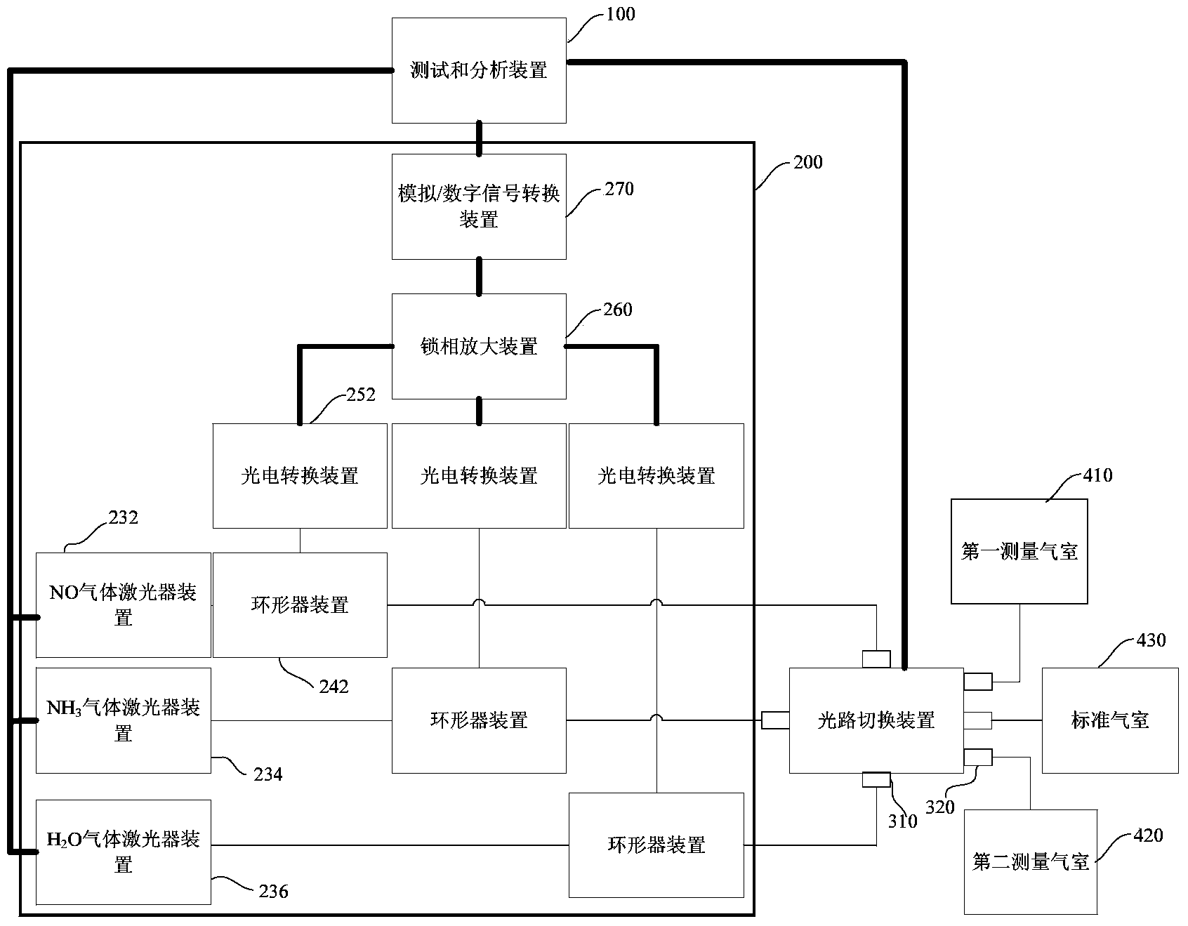 Distributed TDLAS (Tunable Diode Laser Absorption Spectroscopy) gas detection system and method