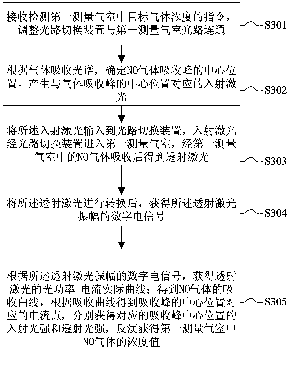 Distributed TDLAS (Tunable Diode Laser Absorption Spectroscopy) gas detection system and method