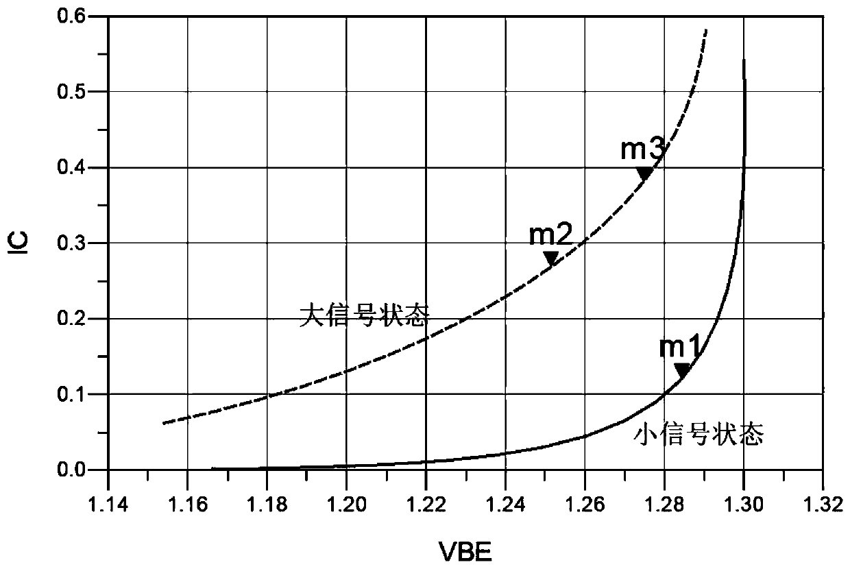 Radio frequency linear power amplifier circuit