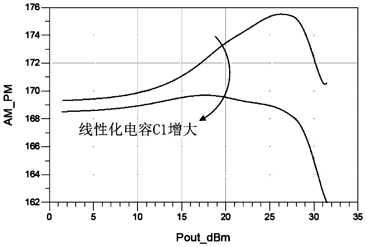 Radio frequency linear power amplifier circuit