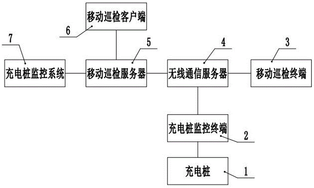 Mobile terminal based charging pile polling device and method