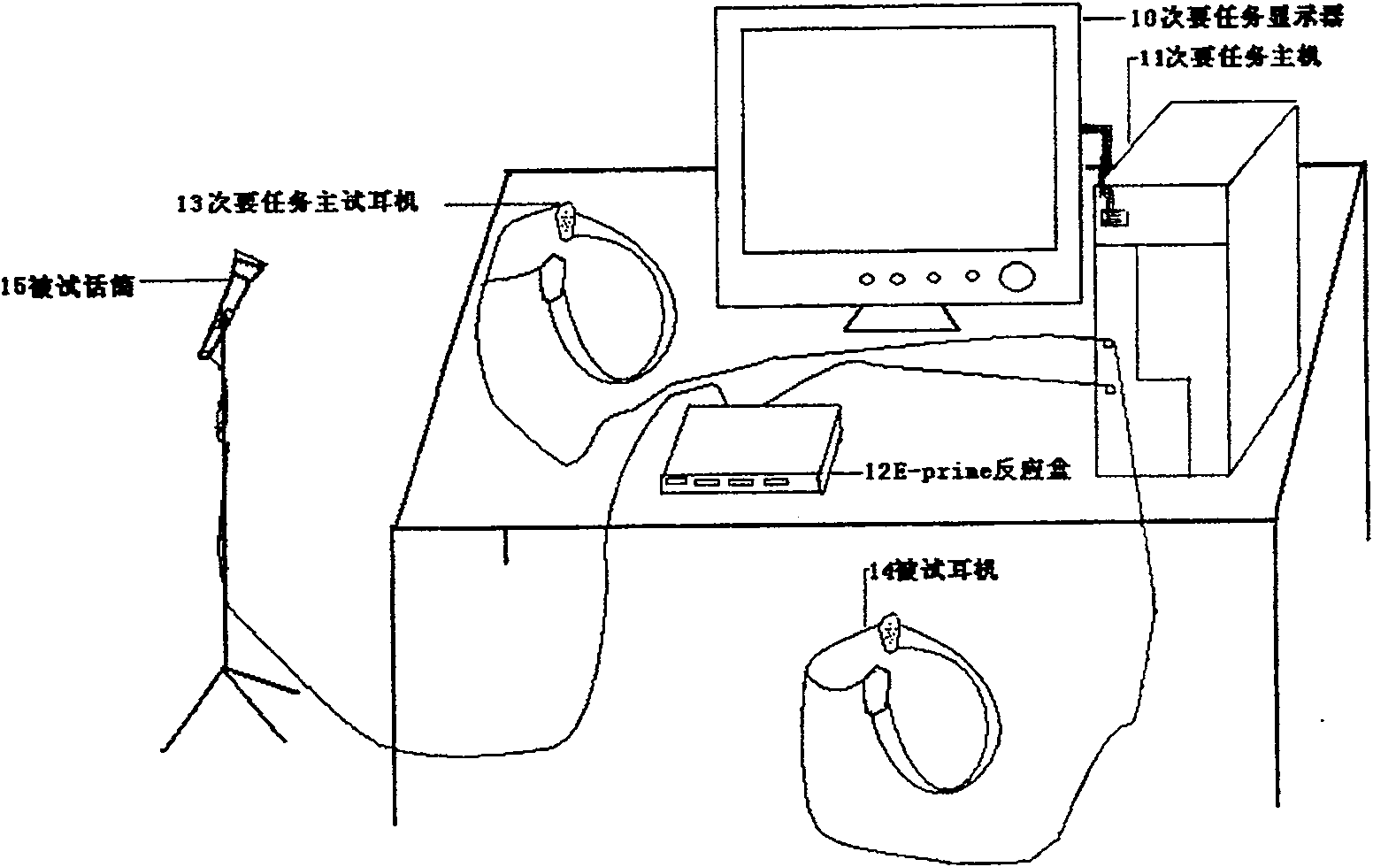 Psychology and behavior monitoring system based on simulation driving platform