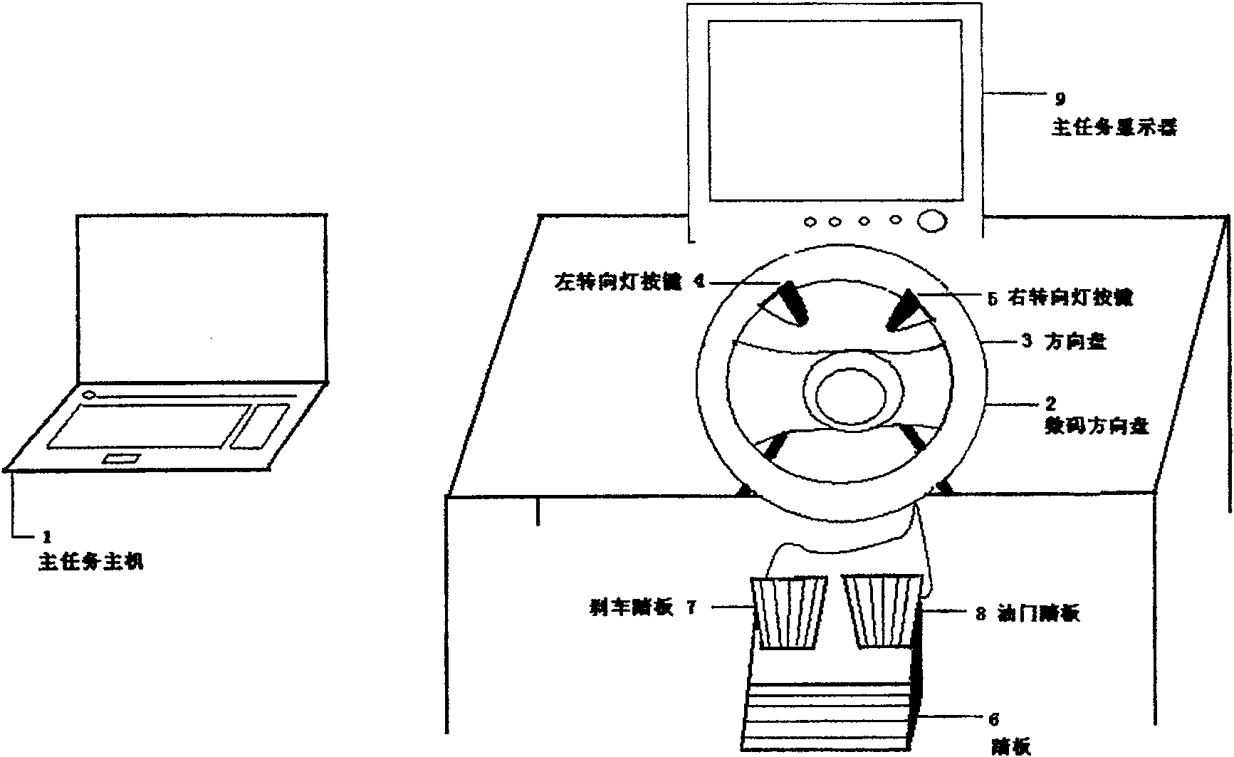 Psychology and behavior monitoring system based on simulation driving platform