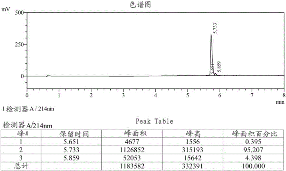 Long-acting erythropoietin mimic peptide, and preparation method and application thereof