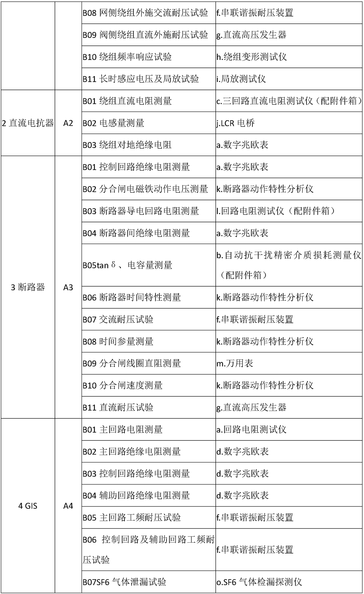 Three-dimensional simulation training system for ultra-high voltage main equipment