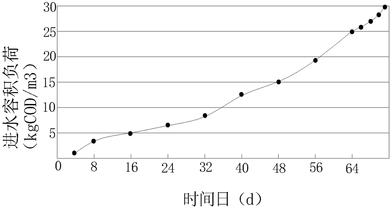 Novel UASB (Upflow Anaerobic Sludge Blanket) combined ABR (Anaerobic Baffled Reactor) granular sludge reactor and use method