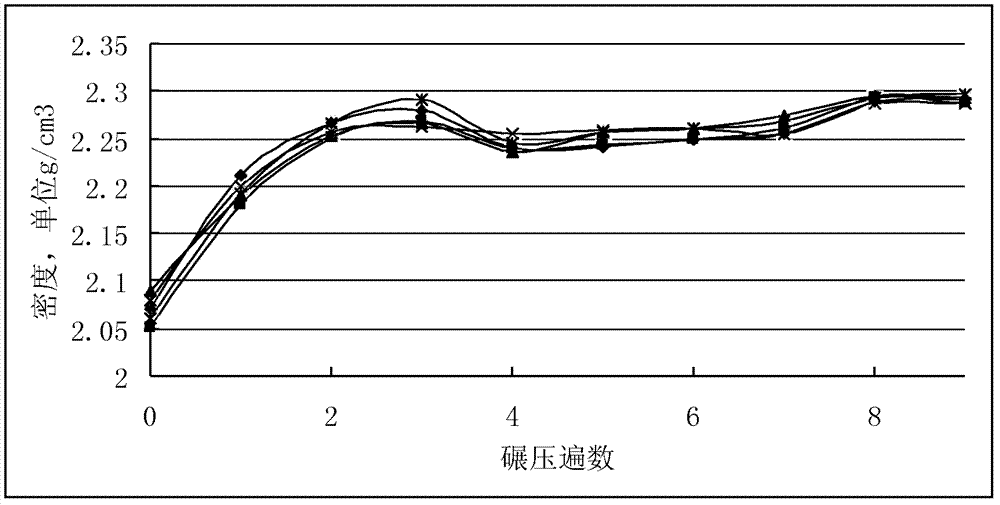 Rubber asphalt compacting technology based on pavement quality indicator