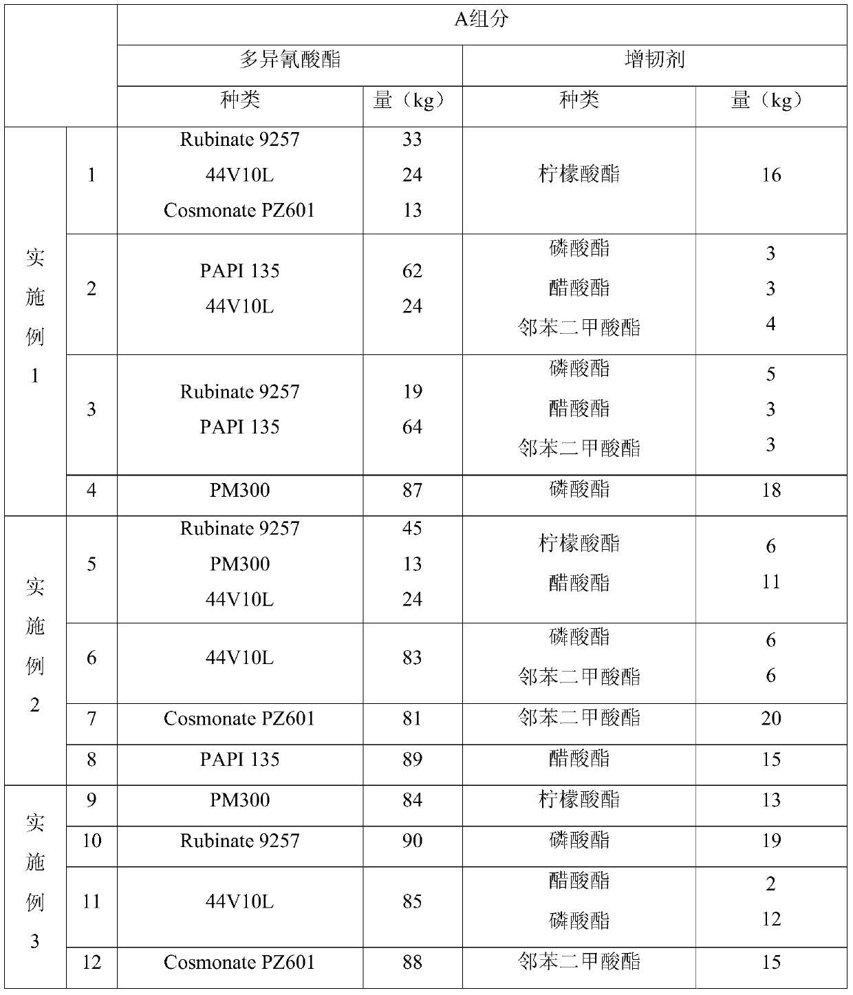 A silicate modified polyurethane foam material and its preparation method and use method