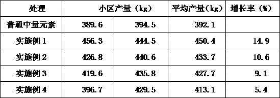 Production method of sugar alcohol chelated secondary elements