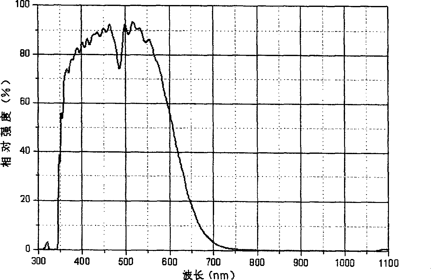 Reflection photometer of gold label immune test paper