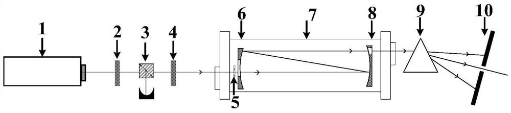 Discrete mirror multi-pass pool gas stimulated Raman scattering device