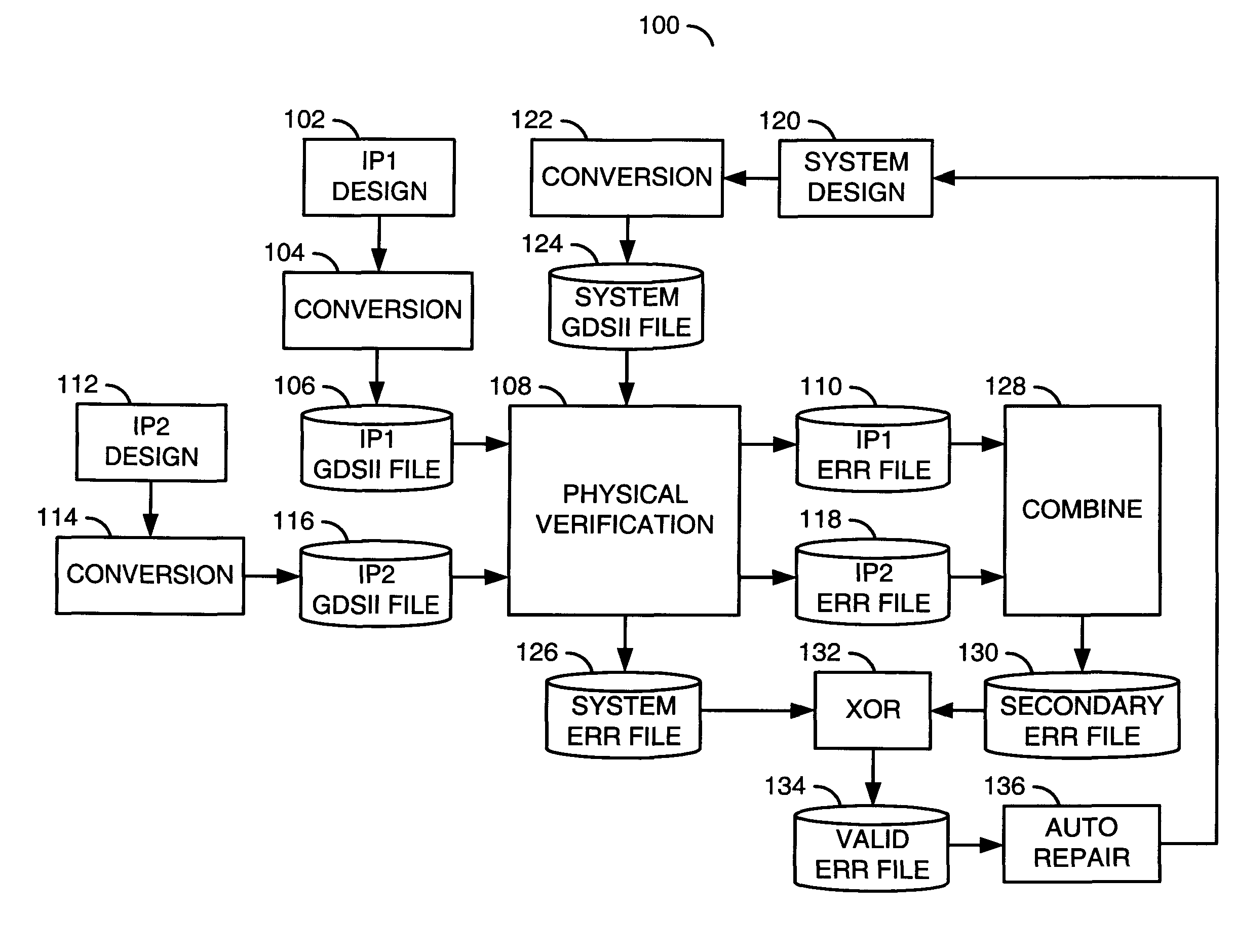 Waiver mechanism for physical verification of system designs