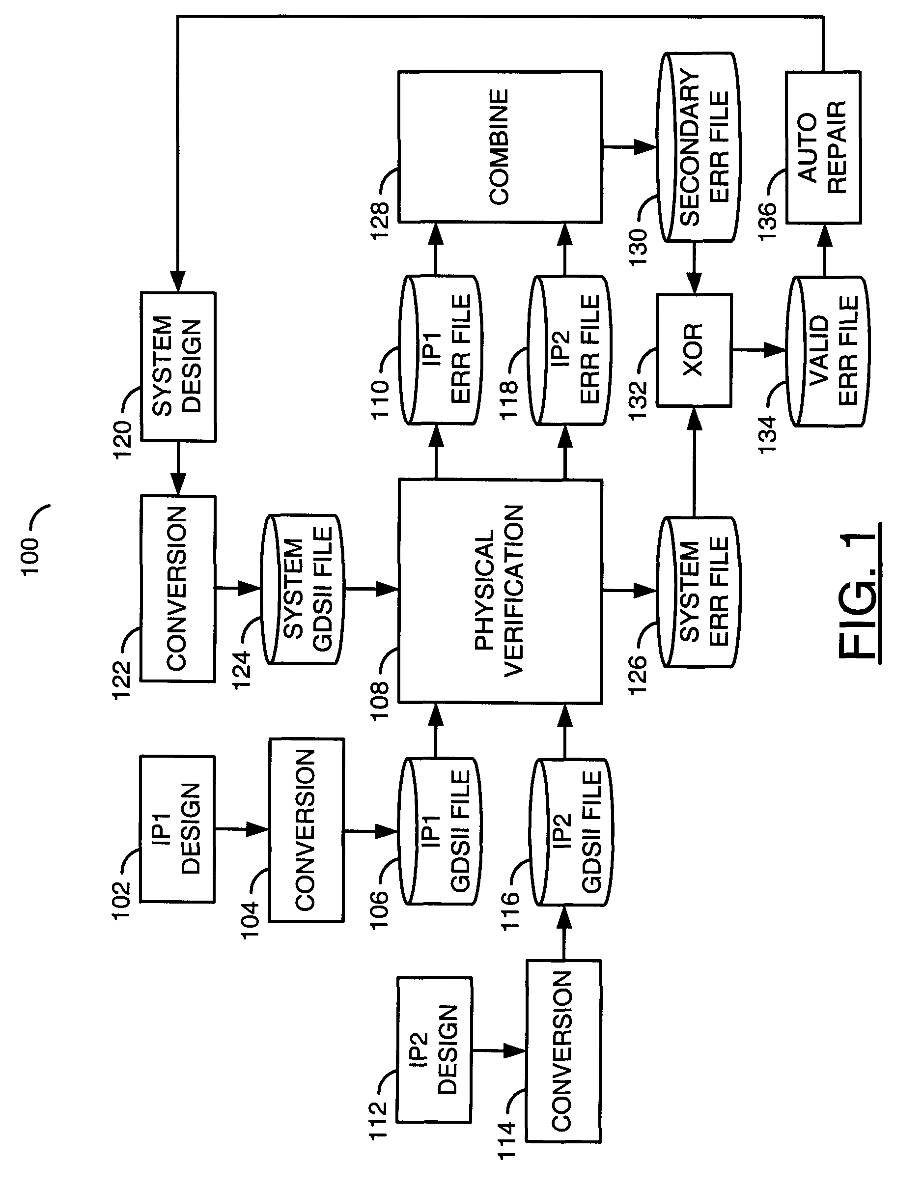 Waiver mechanism for physical verification of system designs