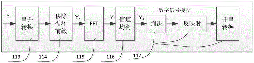 Long-distance high-speed visible light communication method based on polarization multiplexing