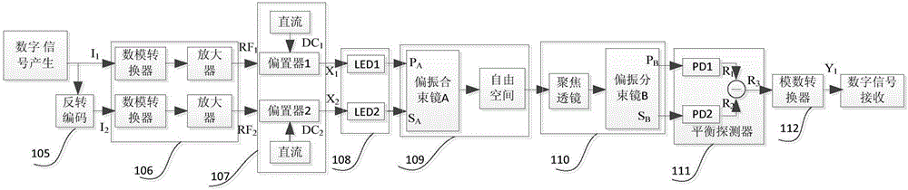 Long-distance high-speed visible light communication method based on polarization multiplexing