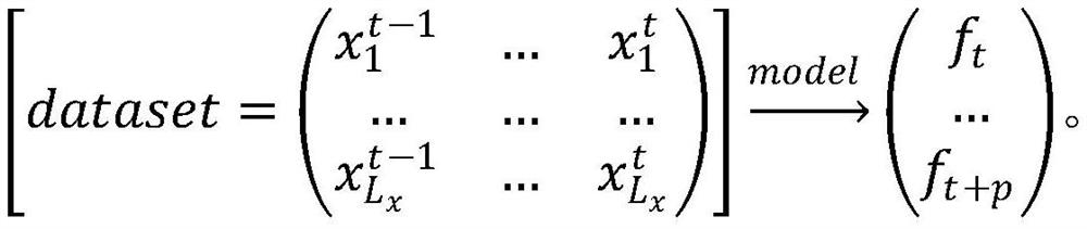 Informer model-based power transmission line icing prediction method