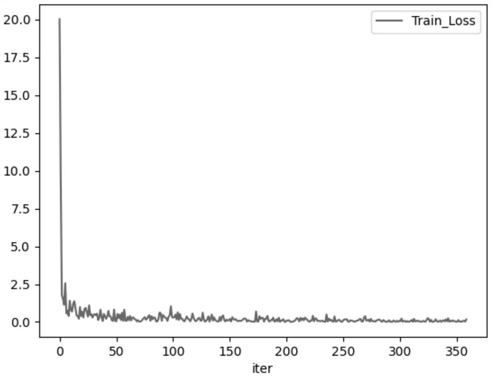 Informer model-based power transmission line icing prediction method